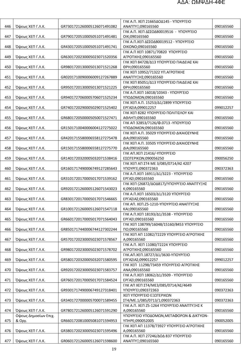 Λ.Κ. GR6801720500005050071527471 456 Όψεως ΧΕΠ Γ.Λ.Κ. GR1501710040006004127275022 457 Όψεως ΧΕΠ Γ.Λ.Κ. GR4201715580006558127275478 458 Όψεως ΧΕΠ Γ.Λ.Κ. GR1501715580006558127275770 459 Όψεως ΧΕΠ Γ.Λ.Κ. GR1401720320005032071538416 460 Όψεως ΧΕΠ Γ.