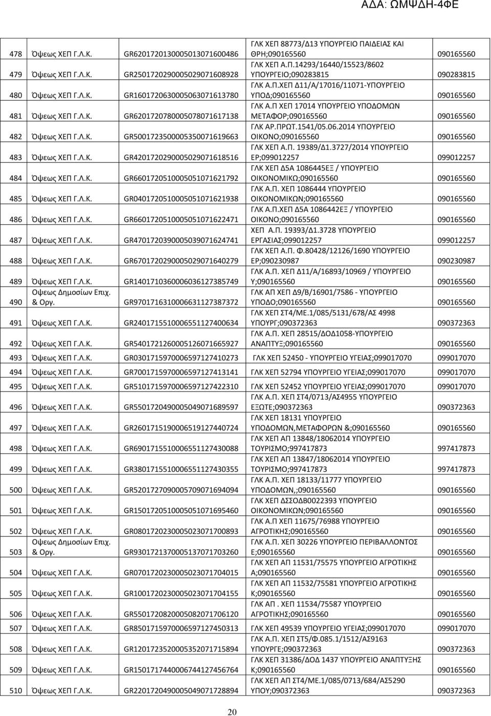 Λ.Κ. GR4701720390005039071624741 488 Όψεως ΧΕΠ Γ.Λ.Κ. GR6701720290005029071640279 489 Όψεως ΧΕΠ Γ.Λ.Κ. GR1401710360006036127385749 490 GR9701716310006631127387372 491 Όψεως ΧΕΠ Γ.Λ.Κ. GR2401715510006551127400634 492 Όψεως ΧΕΠ Γ.