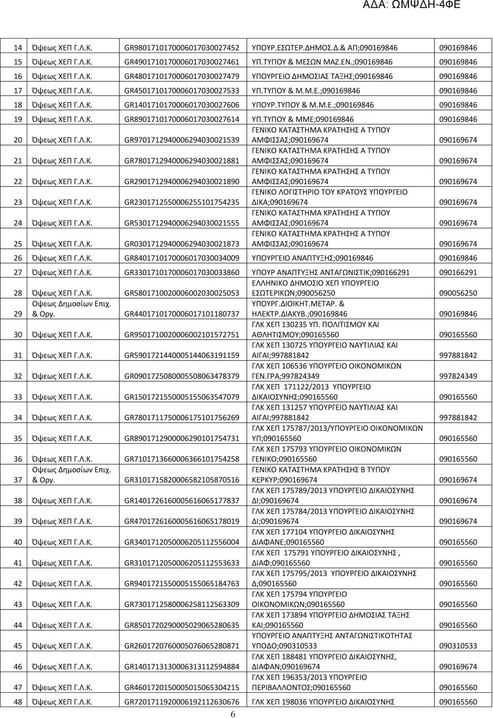 Λ.Κ. GR1401710170006017030027606 ΥΠΟΥΡ.ΤΥΠΟΥ & Μ.Μ.Ε.;090169846 090169846 19 Όψεως ΧΕΠ Γ.Λ.Κ. GR8901710170006017030027614 ΥΠ.ΤΥΠΟΥ & ΜΜΕ;090169846 090169846 20 Όψεως ΧΕΠ Γ.Λ.Κ. GR9701712940006294030021539 ΓΕΝΙΚΟ ΚΑΤΑΣΤΗΜΑ ΚΡΑΤΗΣΗΣ Α ΤΥΠΟΥ ΑΜΦΙΣΣΑΣ;090169674 090169674 21 Όψεως ΧΕΠ Γ.