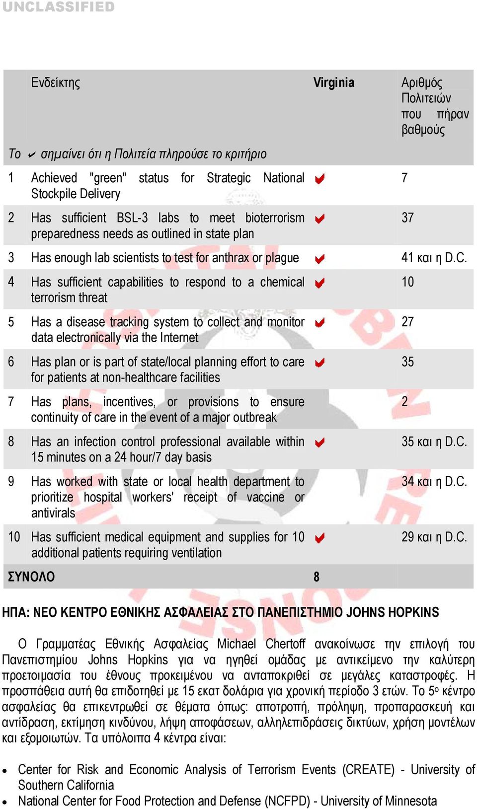 4 Has sufficient capabilities to respond to a chemical terrorism threat 5 Has a disease tracking system to collect and monitor data electronically via the Internet 6 Has plan or is part of