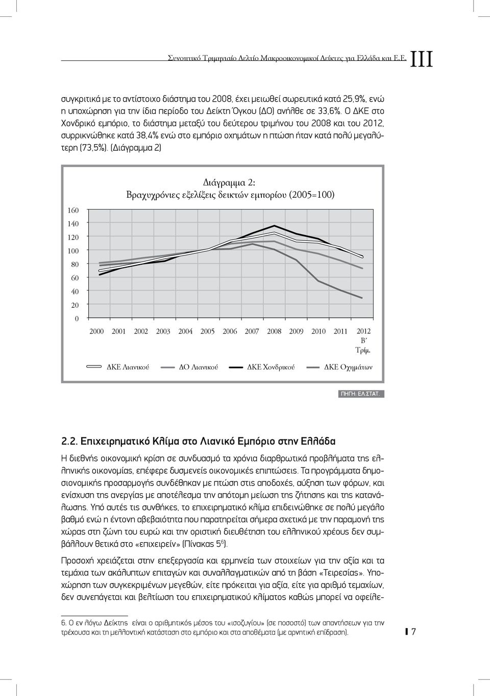 Ο ΚΕ στο Χονδρικό εμπόριο, το διάστημα μεταξύ του δεύτερου τριμήνου του 2008 και του 2012, συρρικνώθηκε κατά 38,4% ενώ στο εμπόριο οχημάτων η πτώση ήταν κατά πολύ μεγαλύτερη (73,5%).