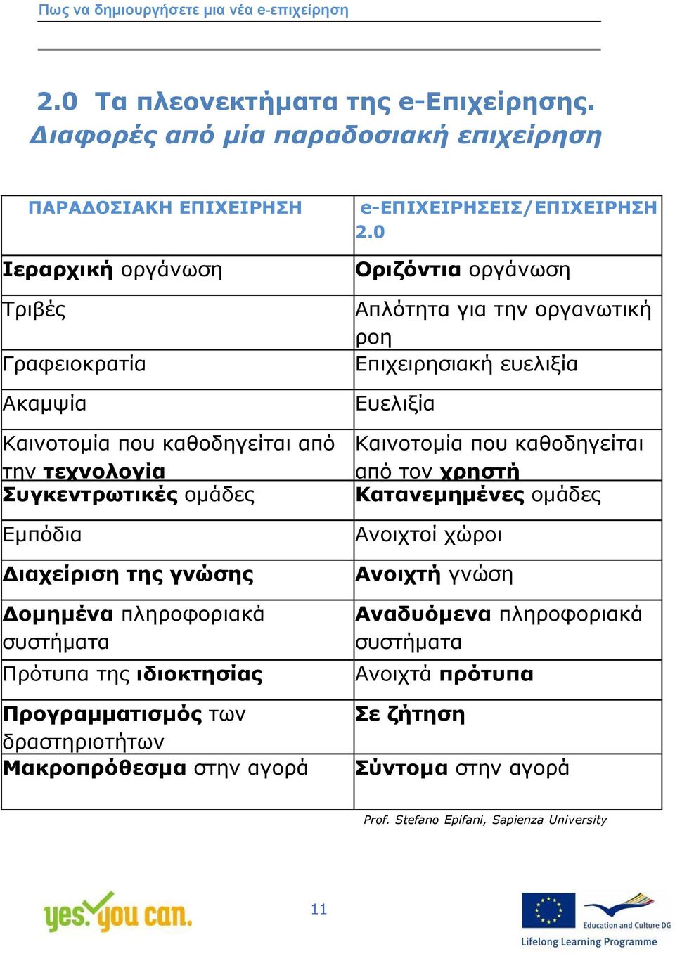 ομάδες Εμπόδια ιαχείριση της γνώσης ομημένα πληροφοριακά συστήματα Πρότυπα της ιδιοκτησίας Προγραμματισμός των δραστηριοτήτων Μακροπρόθεσμα στην αγορά