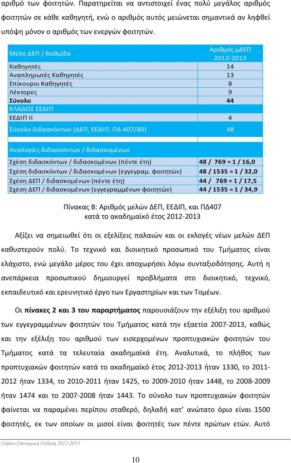 Αναλογίες διδασκόντων / διδασκομένων Σχέση διδασκόντων / διδασκομένων (πέντε έτη) 48 / 769 = 1 / 16,0 Σχέση διδασκόντων / διδασκομένων (εγγεγραμ.