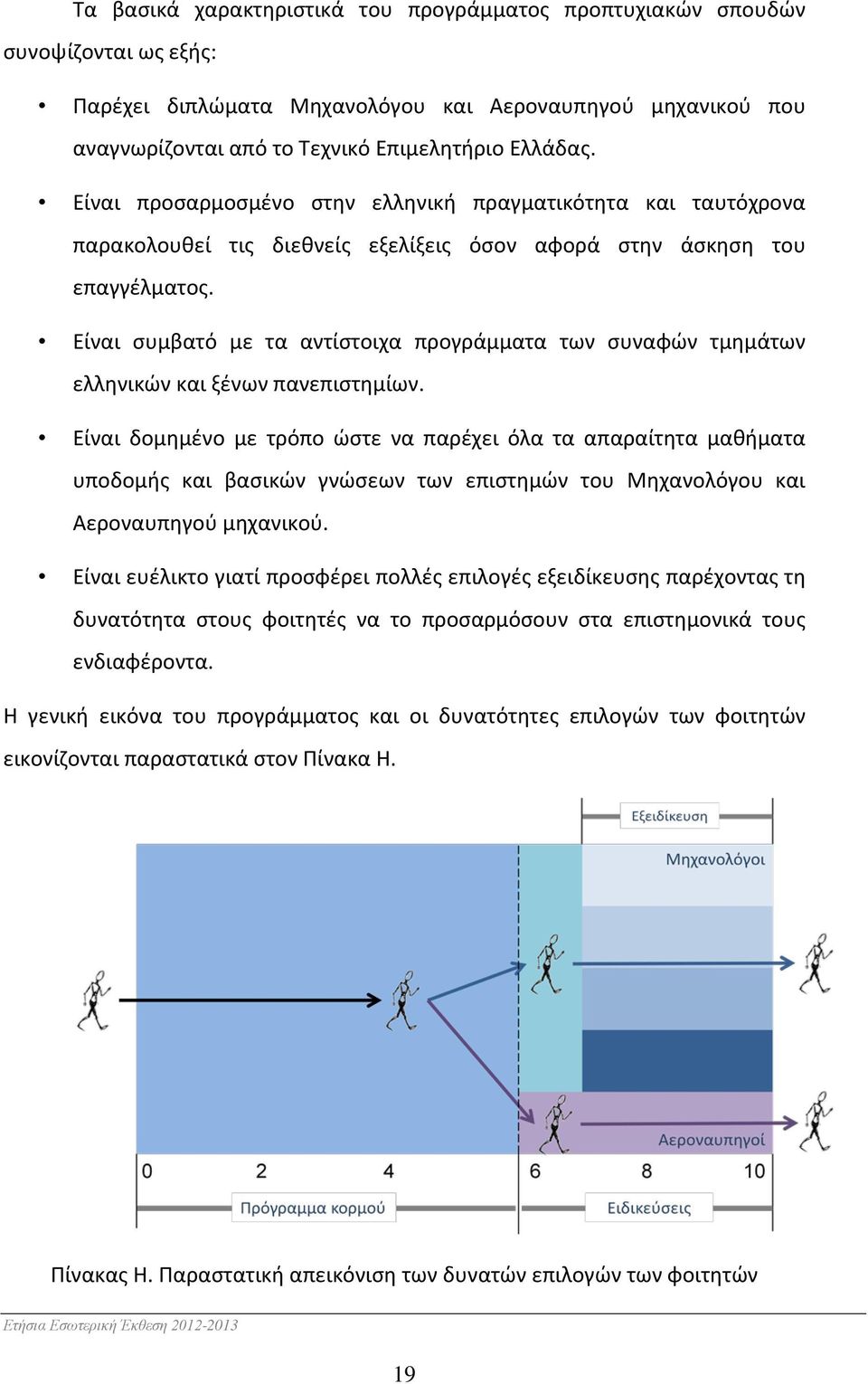 Είναι συμβατό με τα αντίστοιχα προγράμματα των συναφών τμημάτων ελληνικών και ξένων πανεπιστημίων.