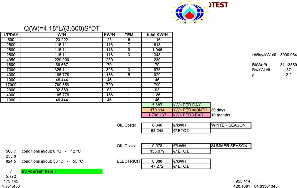 778 186 1 186 1000 46.444 46 1 46 5.687 kwh PER DAY 170.614 kwh PER MONTH 30 days 1.706.137 kwh PER YEAR 10 months OIL Costs: 0.040 /kwh WINTER SEASON 68.245 / ΕΤΟΣ OIL Costs: 0.