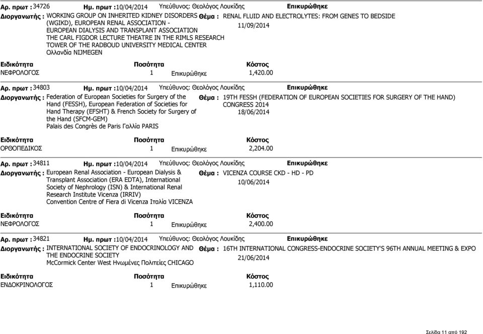 - 11/09/2014 EUROPEAN DIALYSIS AND TRANSPLANT ASSOCIATION THE CARL FIGDOR LECTURE THEATRE IN THE RIMLS RESEARCH TOWER OF THE RADBOUD UNIVERSITY MEDICAL CENTER Ολλανδία NIJMEGEN ΝΕΦΡΟΛΟΓΟΣ 1 1,420.