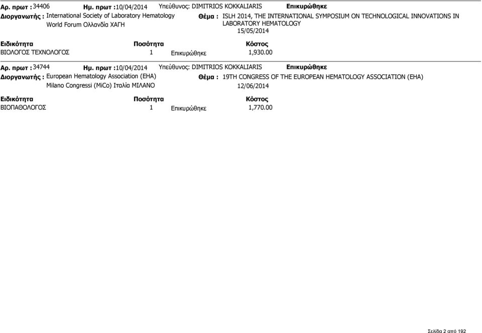 INTERNATIONAL SYMPOSIUM ON TECHNOLOGICAL INNOVATIONS IN World Forum Ολλανδία ΧΑΓΗ LABORATORY HEMATOLOGY 15/05/2014 ΒΙΟΛΟΓΟΣ ΤΕΧΝΟΛΟΓΟΣ 1 1,930.