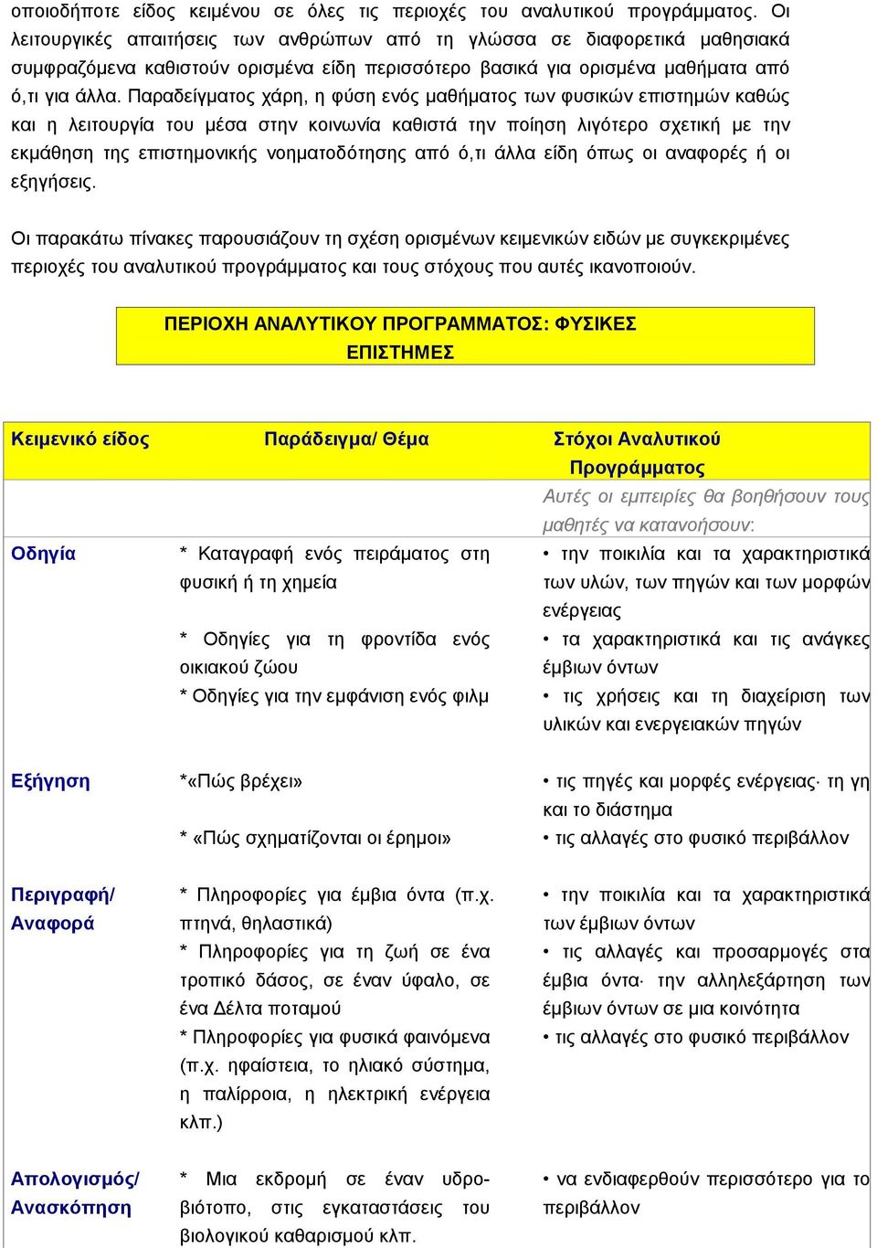 Παραδείγµατος χάρη, η φύση ενός µαθήµατος των φυσικών επιστηµών καθώς και η λειτουργία του µέσα στην κοινωνία καθιστά την ποίηση λιγότερο σχετική µε την εκµάθηση της επιστηµονικής νοηµατοδότησης από