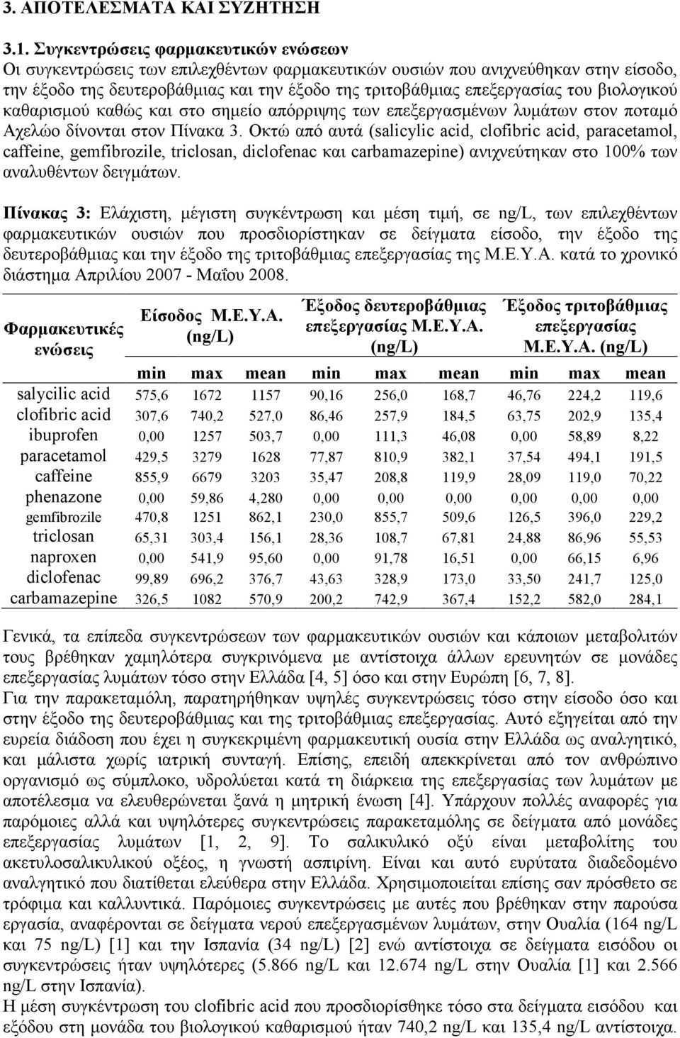 βιολογικού καθαρισµού καθώς και στο σηµείο απόρριψης των επεξεργασµένων λυµάτων στον ποταµό Αχελώο δίνονται στον Πίνακα 3.