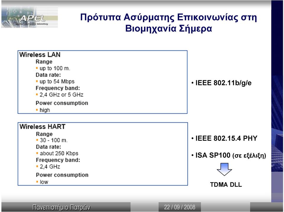 Σήµερα IEEE 802.