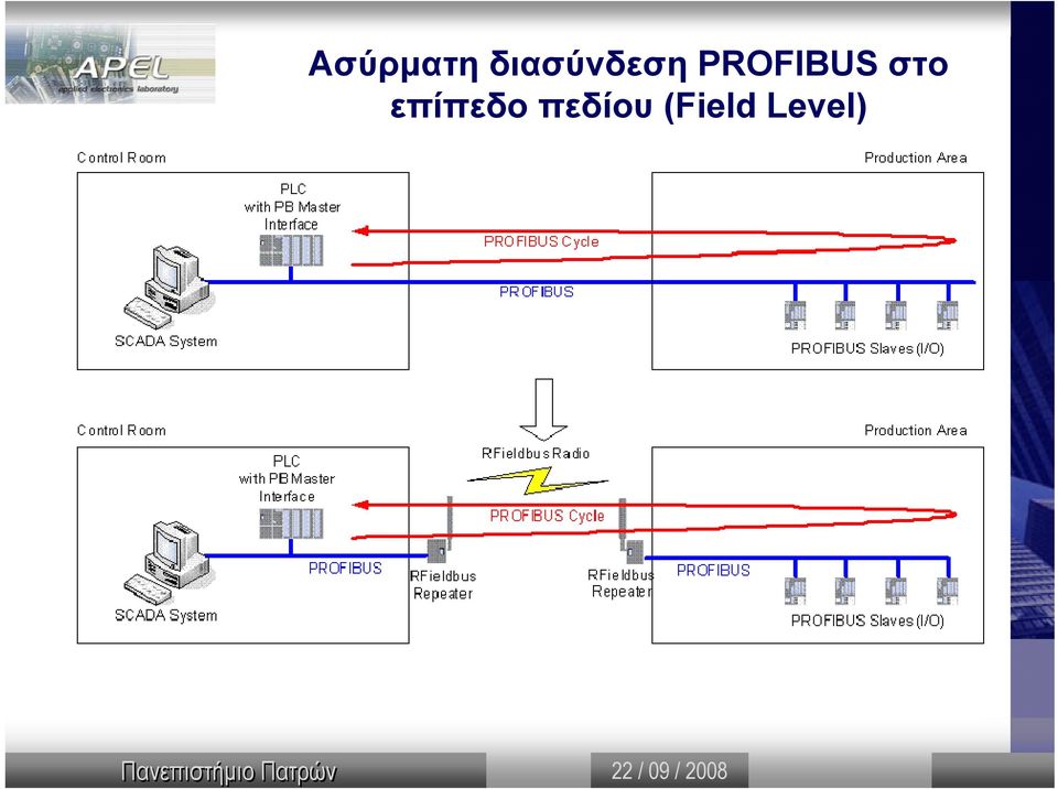 PROFIBUS στο