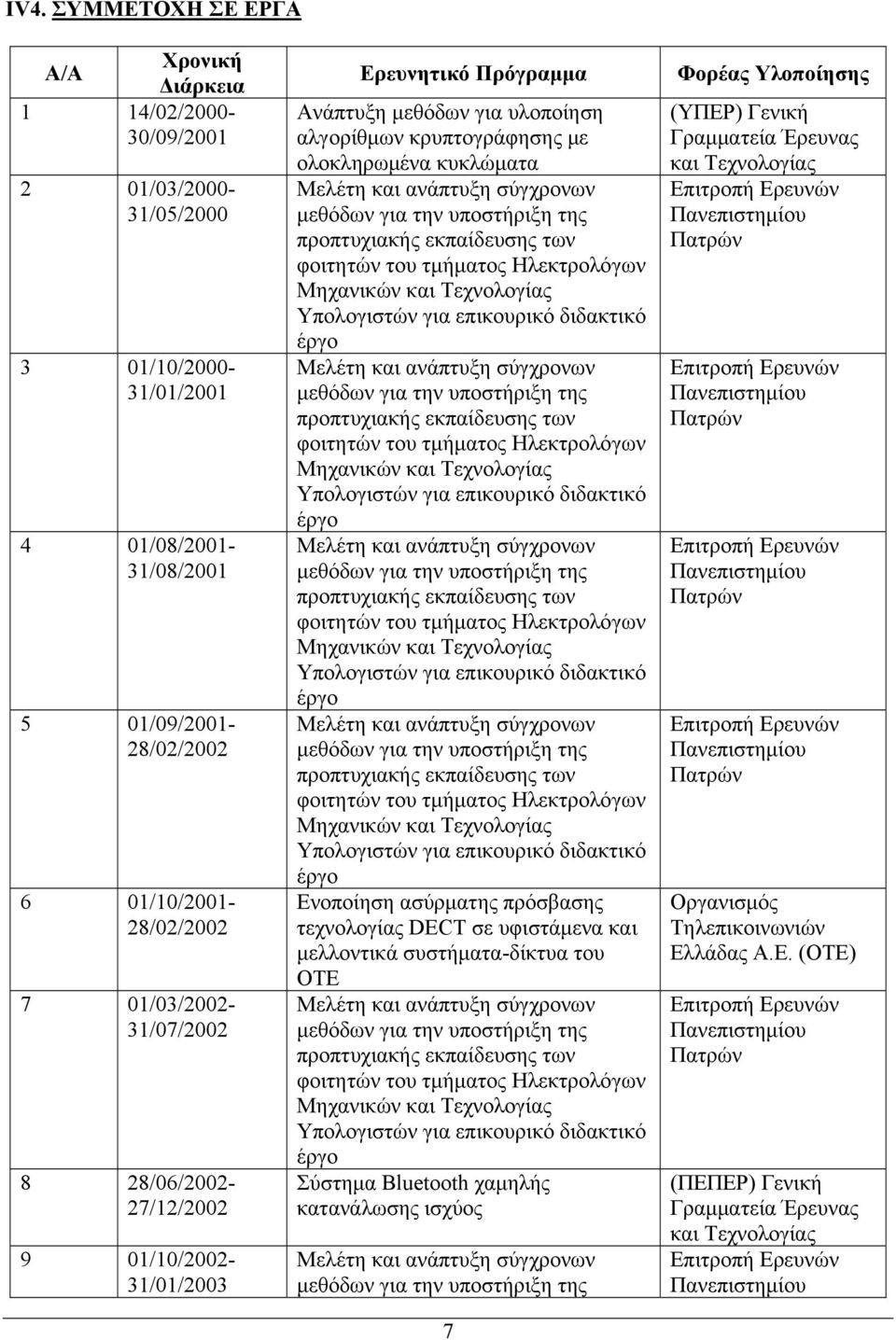 σύγχρονων μεθόδων για την υποστήριξη της προπτυχιακής εκπαίδευσης των φοιτητών του τμήματος Ηλεκτρολόγων Μηχανικών και Τεχνολογίας Υπολογιστών για επικουρικό διδακτικό έργο Μελέτη και ανάπτυξη