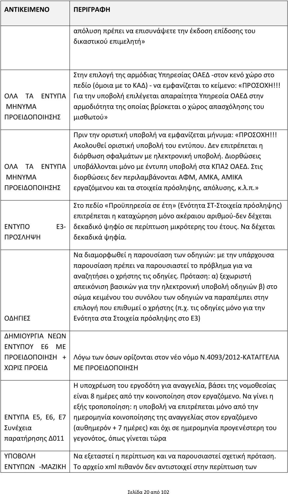 (όμοια με το ΚΑΔ) - να εμφανίζεται το κείμενο: «ΠΡΟΣΟΧΗ!