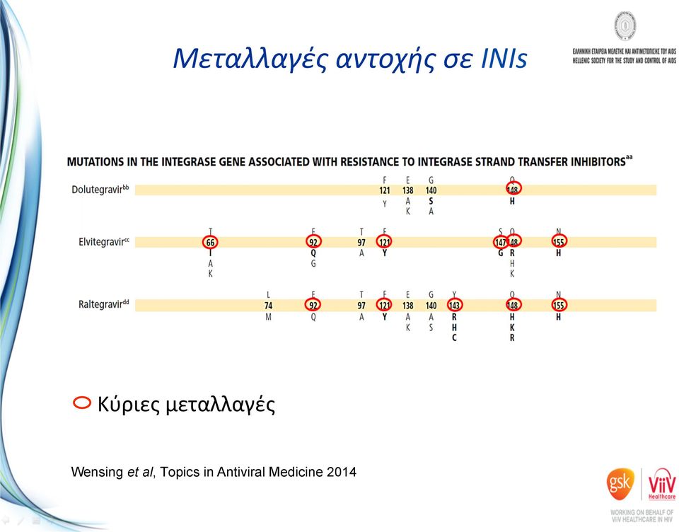 Wensing et al, Τopics