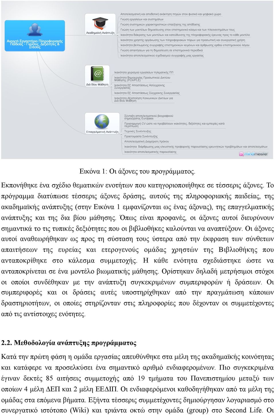 µάθησης. Όπως είναι προφανές, οι άξονες αυτοί διευρύνουν σηµαντικά το τις τυπικές δεξιότητες που οι βιβλιοθήκες καλούνται να αναπτύξουν.