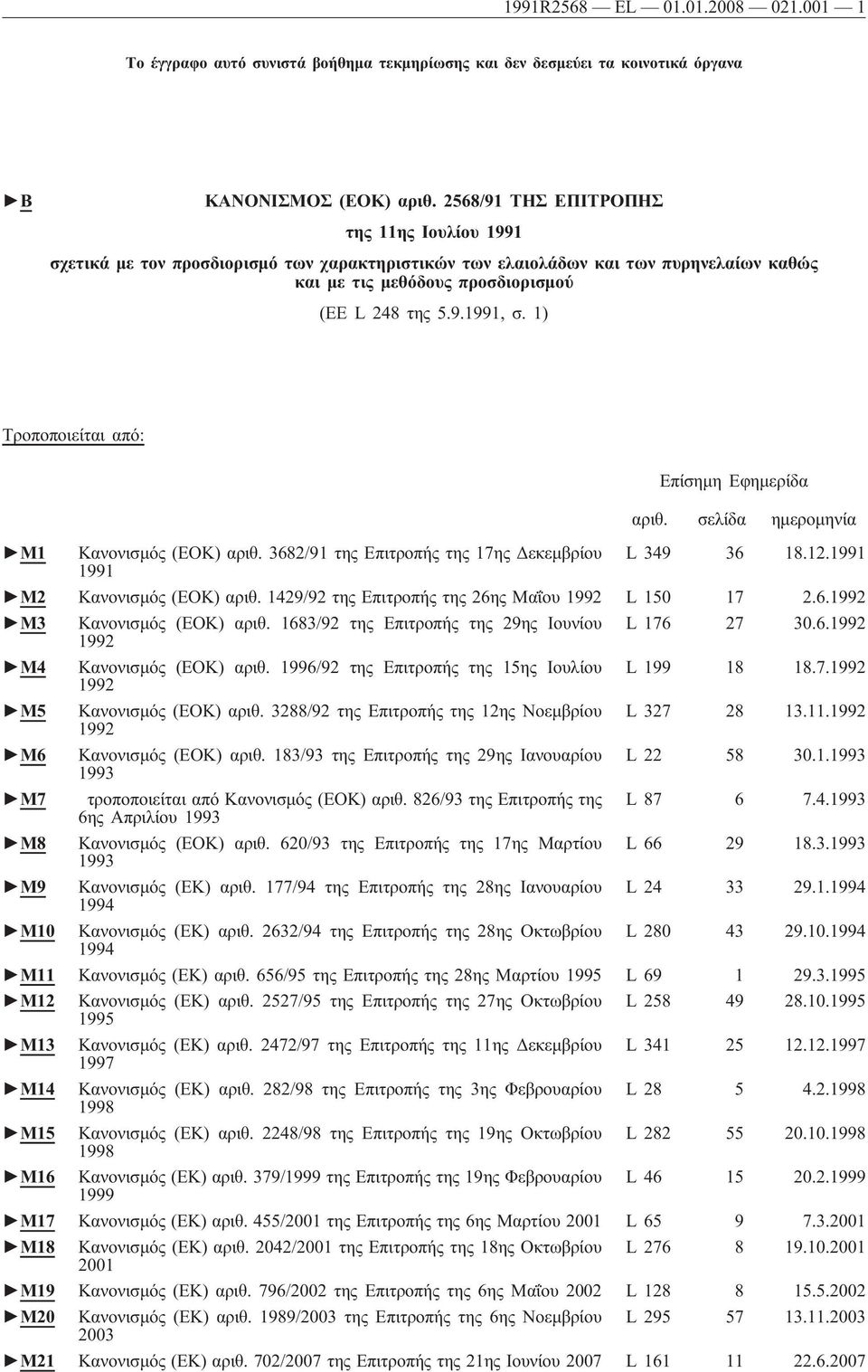 1) Τροποποιείται από: Επίσημη Εφημερίδα αριθ. σελίδα ημερομηνία M1 Κανονισμός (ΕΟΚ) αριθ. 3682/91 της Επιτροπής της 17ης Δεκεμβρίου L 349 36 18.12.1991 1991 M2 Κανονισμός (ΕΟΚ) αριθ.
