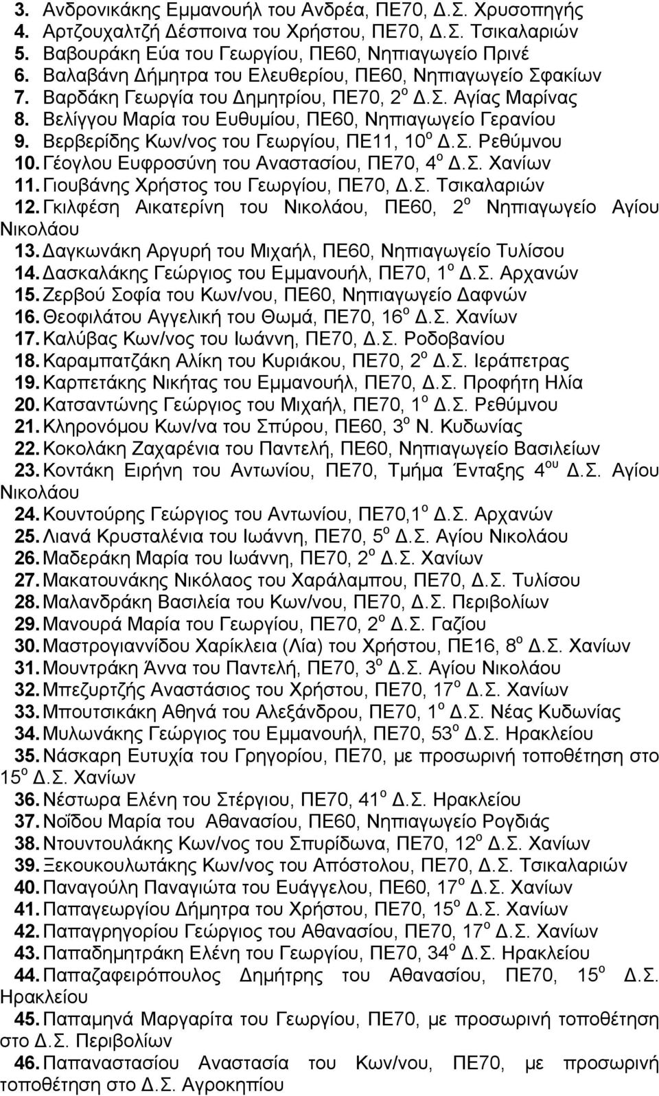 Βερβερίδης Κων/νος του Γεωργίου, ΠΕ11, 10 ο Δ.Σ. Ρεθύμνου 10. Γέογλου Ευφροσύνη του Αναστασίου, ΠΕ70, 4 ο Δ.Σ. Χανίων 11. Γιουβάνης Χρήστος του Γεωργίου, ΠΕ70, Δ.Σ. Τσικαλαριών 12.