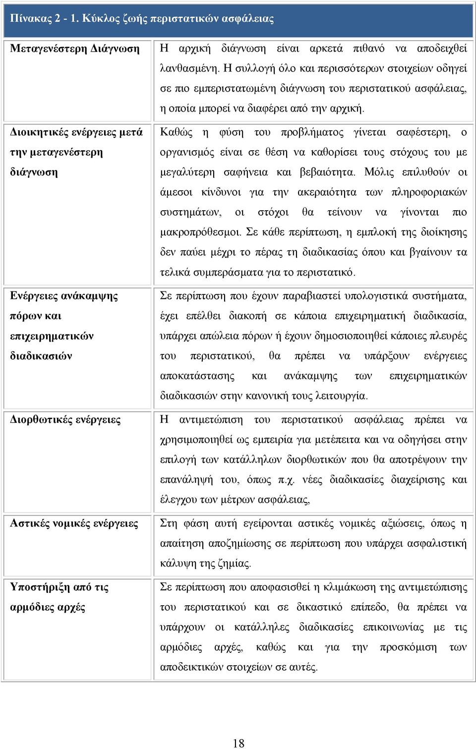 νοµικές ενέργειες Υποστήριξη από τις αρµόδιες αρχές Η αρχική διάγνωση είναι αρκετά πιθανό να αποδειχθεί λανθασµένη.