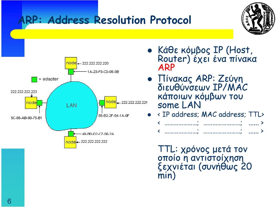 του some LAN < IP address; MAC address; TTL> < ; ;... > < ; ;.