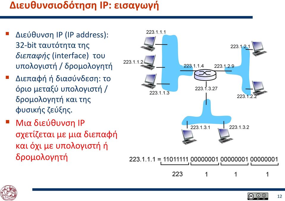 Μια διεύθυνση IP σχετίζεται με μια διεπαφή και όχι με υπολογιστή ή δρομολογητή 223.1.1.1 223.1.2.1 223.1.1.2 223.