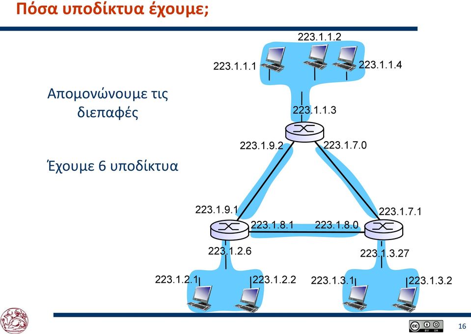 1.9.2 223.1.7.0 223.1.9.1 223.1.8.1 223.1.8.0 223.1.7.1 223.1.2.6 223.