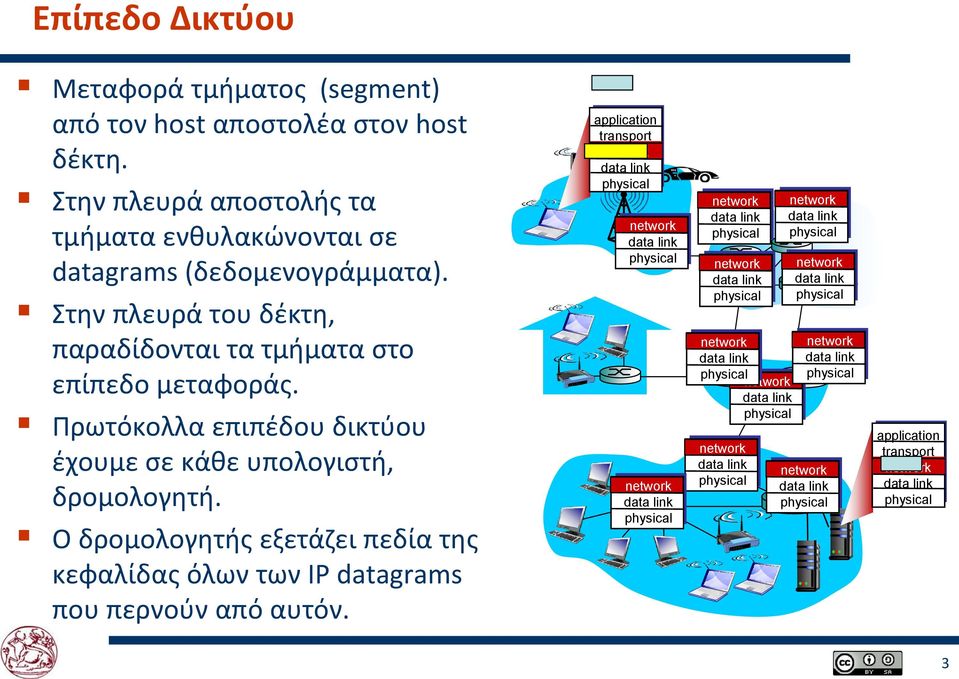 Ο δρομολογητής εξετάζει πεδία της κεφαλίδας όλων των IP datagrams που περνούν από αυτόν.