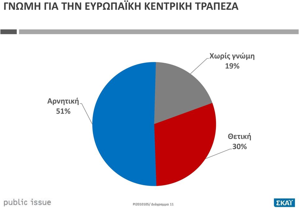 ΤΡΑΠΕΖΑ 19% Αρνητική