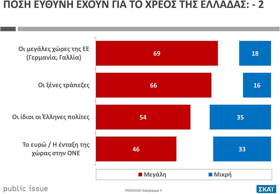 16 Οι ίδιοι οι Έλληνες πολίτες 54 35 Το ευρώ / Η ένταξη