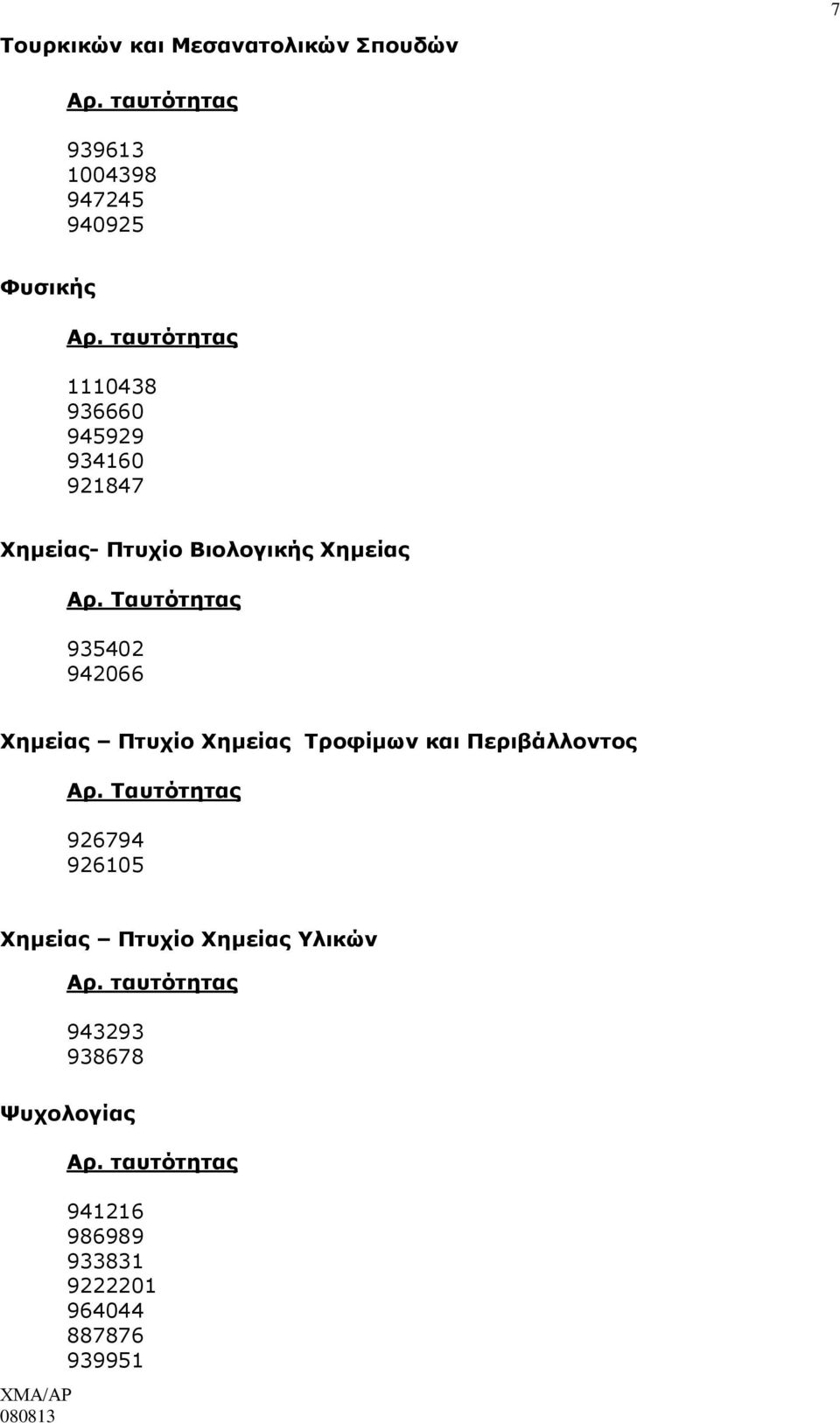 Ταυτότητας 935402 942066 Χημείας Πτυχίο Χημείας Τροφίμων και Περιβάλλοντος Αρ.