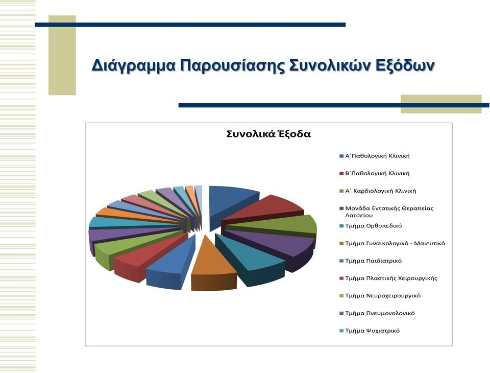 Τμήμα Ορθοπεδικό Τμήμα Γυναικολογικό - Μαιευτικό Τμήμα Παιδιατρικό Τμήμα