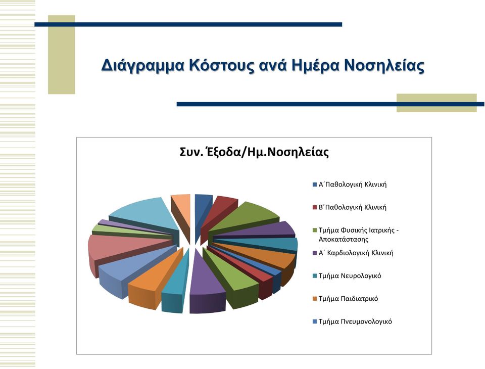 Τμήμα Φυσικής Ιατρικής - Αποκατάστασης Α Καρδιολογική