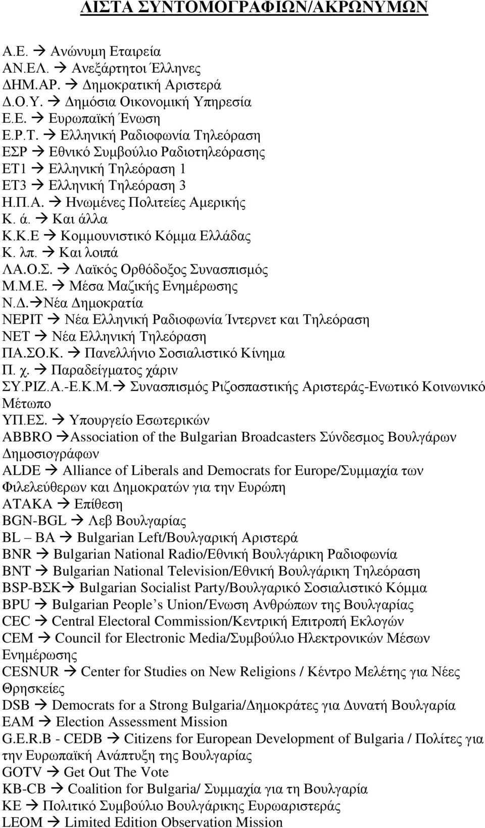 Νέα Δημοκρατία ΝΕΡΙΤ Νέα Ελληνική Ραδιοφωνία Ίντερνετ και Τηλεόραση ΝΕΤ Νέα Ελληνική Τηλεόραση ΠΑ.ΣΟ.Κ. Πανελλήνιο Σοσιαλιστικό Κίνημα Π. χ. Παραδείγματος χάριν ΣΥ.ΡΙΖ.Α.-Ε.Κ.Μ.