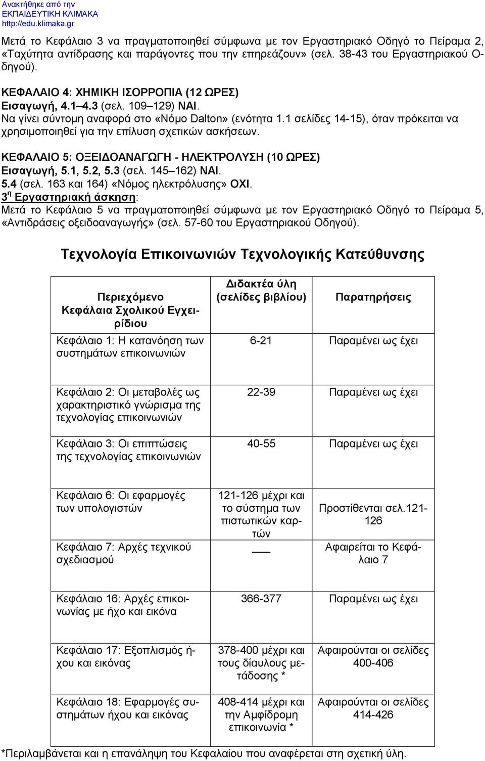 1 σελίδες 14-15), όταν πρόκειται να χρησιμοποιηθεί για την επίλυση σχετικών ασκήσεων. ΚΕΦΑΛΑΙΟ 5: ΟΞΕΙΔΟΑΝΑΓΩΓΗ - ΗΛΕΚΤΡΟΛΥΣΗ (10 ΩΡΕΣ) Εισαγωγή, 5.1, 5.2, 5.3 (σελ. 145 162) ΝΑΙ. 5.4 (σελ.