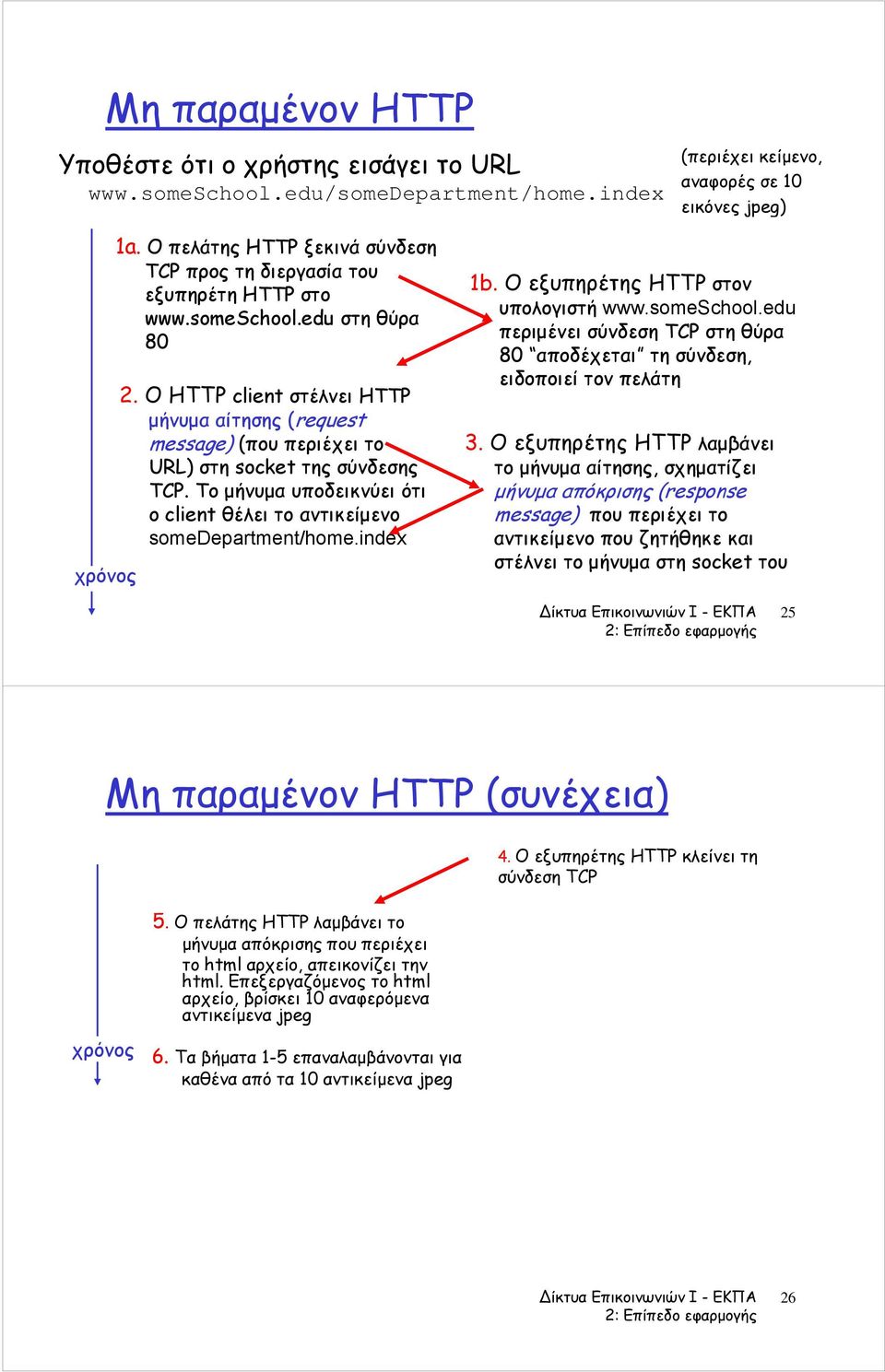 Ο HTTP client στέλνει HTTP μήνυμα αίτησης (request message) (που περιέχει το URL) στη socket της σύνδεσης TCP. Το μήνυμα υποδεικνύει ότι ο client θέλει το αντικείμενο somedepartment/home.index 1b.