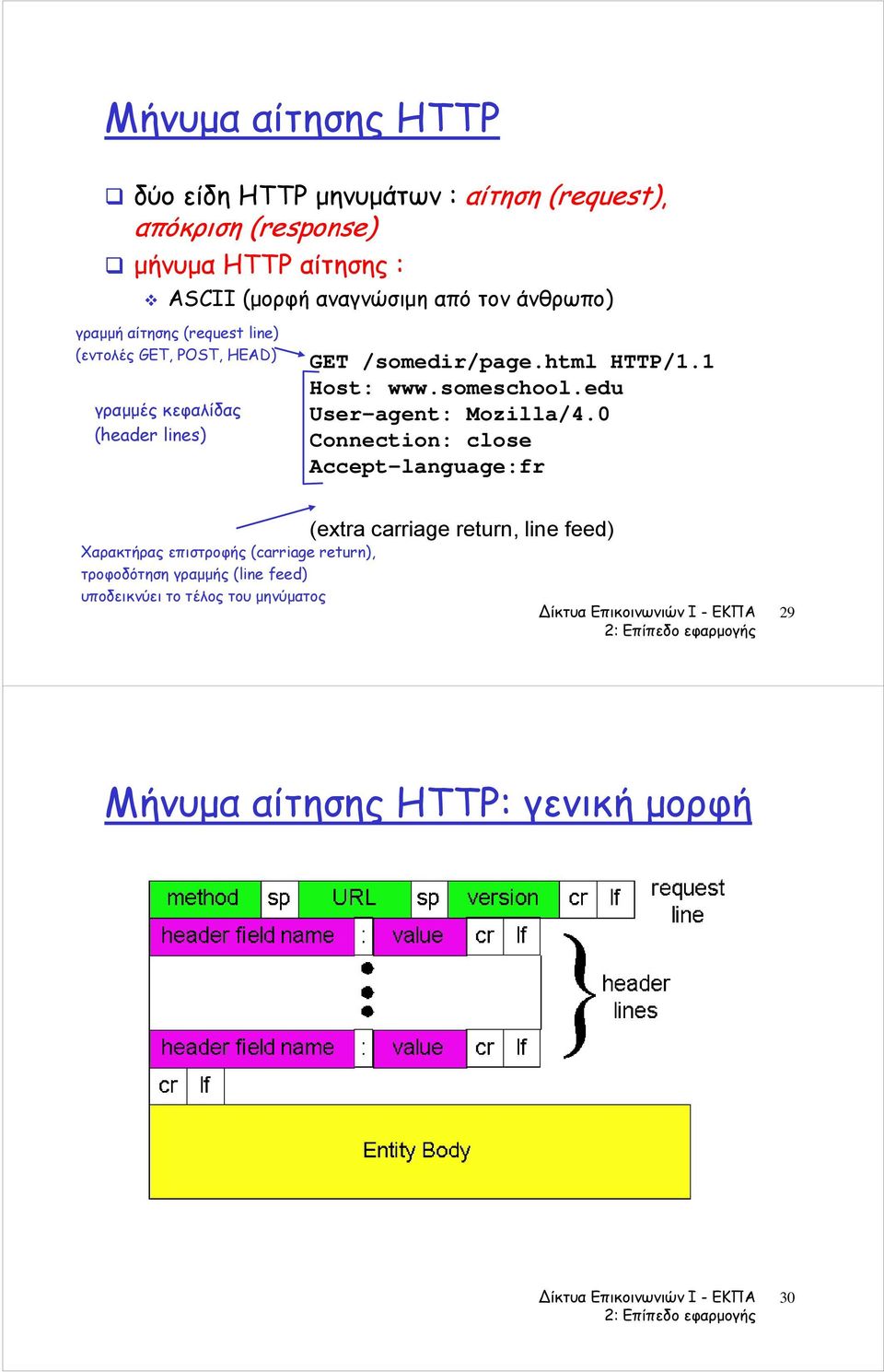 1 Host: www.someschool.edu edu User-agent: Mozilla/4.