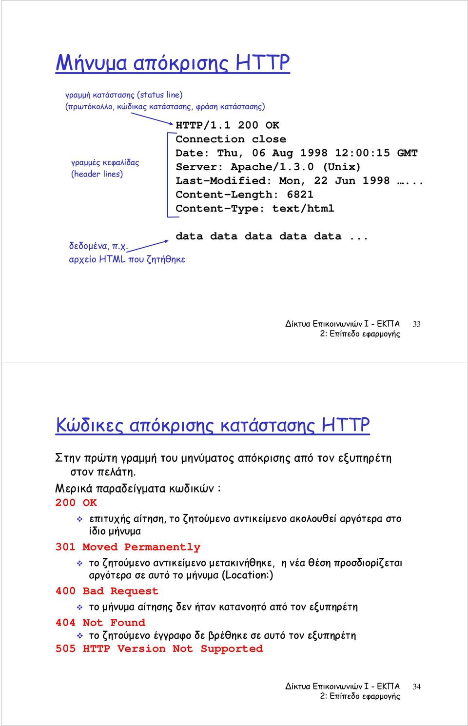 .. 33 Κώδικες απόκρισης κατάστασης HTTP Στην πρώτη γραμμή του μηνύματος απόκρισης από τον εξυπηρέτη στον πελάτη.