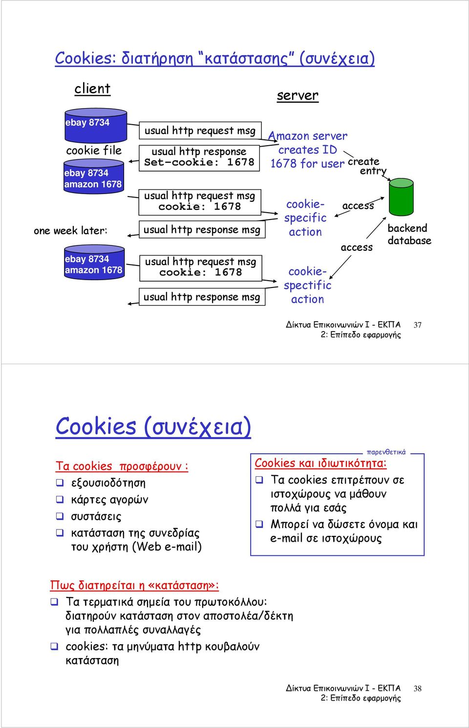 cookiespectific usual http response msg action backend database 37 Cookies (συνέχεια) Τα cookies προσφέρουν : εξουσιοδότηση κάρτες αγορών συστάσεις κατάσταση της συνεδρίας του χρήστη (Web e-mail)