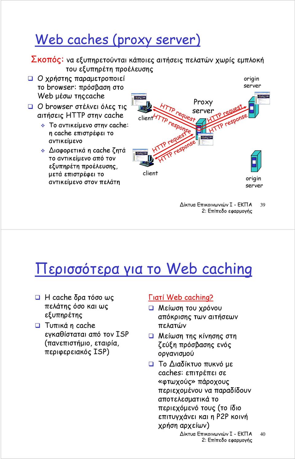 επιστρέφει το αντικείμενο στον πελάτη client client origin server 39 Περισσότερα για το Web caching Η cache δρα τόσο ως πελάτης όσο και ως εξυπηρέτης Τυπικά η cache εγκαθίσταται από τον ISP