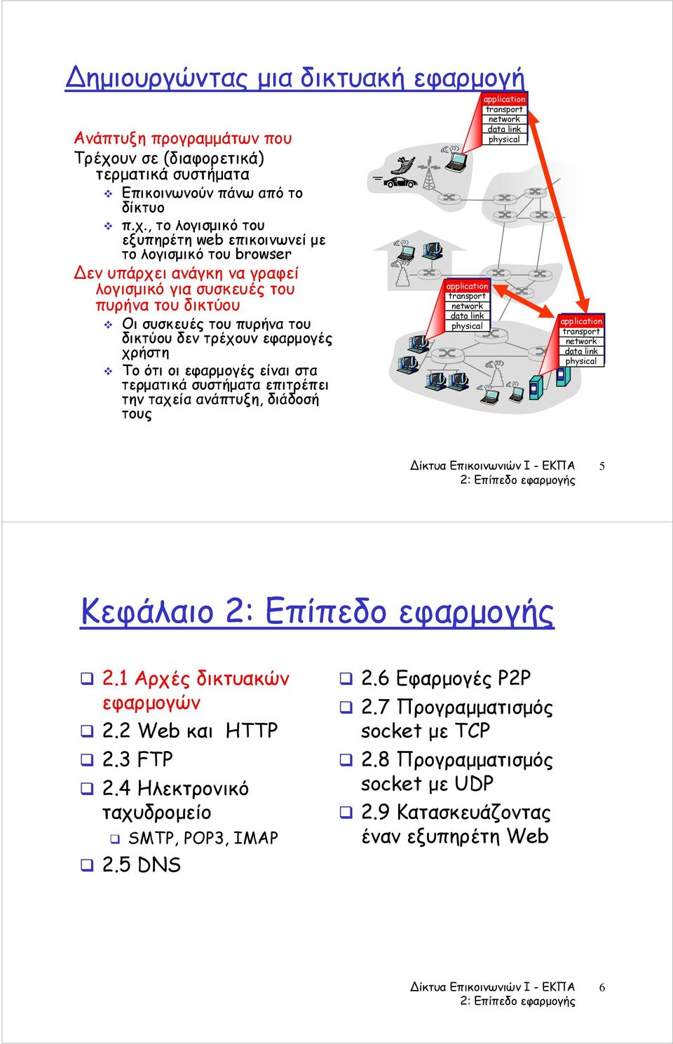 σε (διαφορετικά) φ ρ τερματικά συστήματα Επικοινωνούν πάνω από το δίκτυο π.χ.