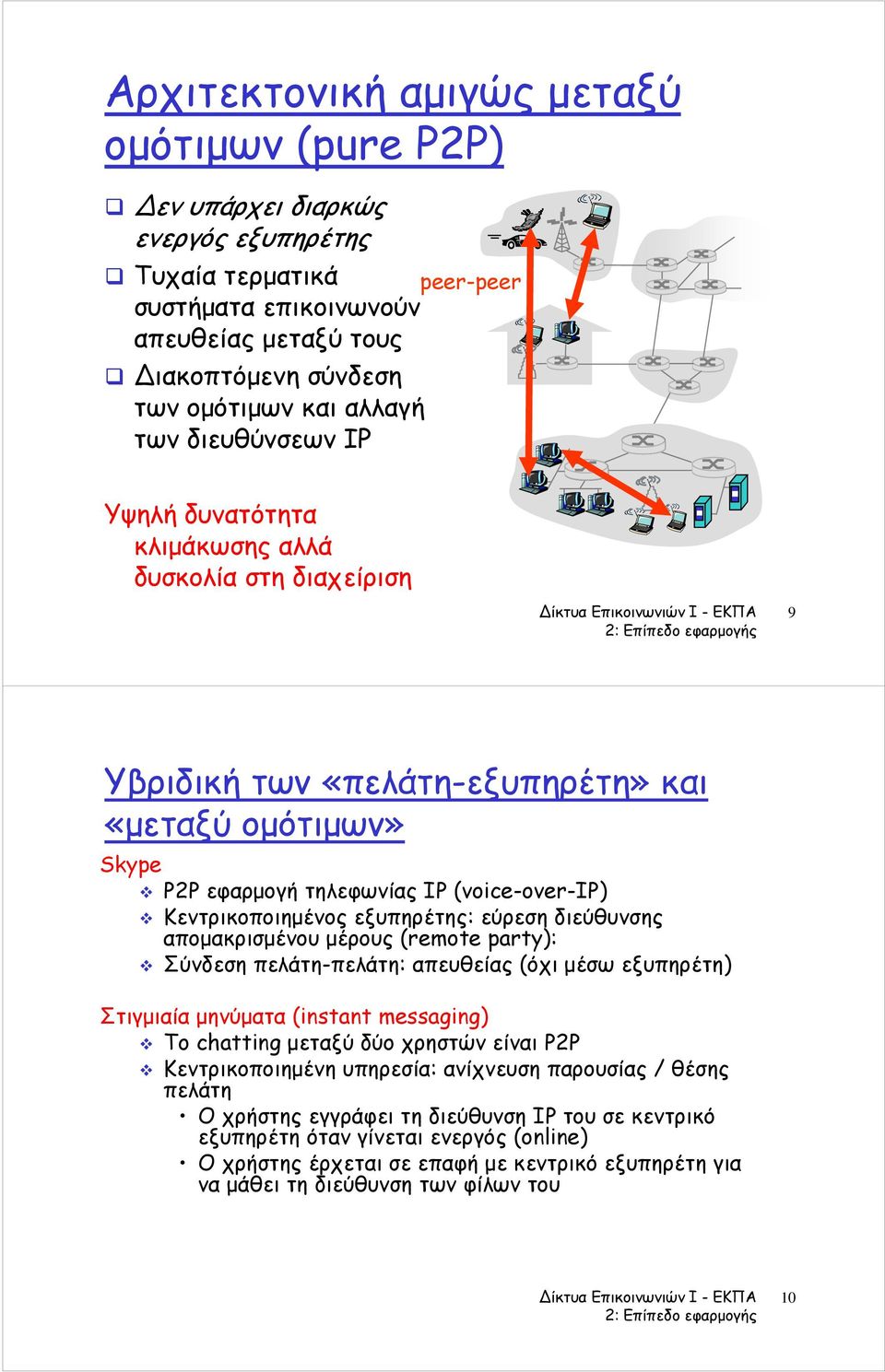 (voice-over-ip) Κεντρικοποιημένος εξυπηρέτης: εύρεση διεύθυνσης απομακρισμένου μέρους (remote party): Σύνδεση πελάτη-πελάτη: απευθείας (όχι μέσω εξυπηρέτη) Στιγμιαία μηνύματα (instant messaging) To