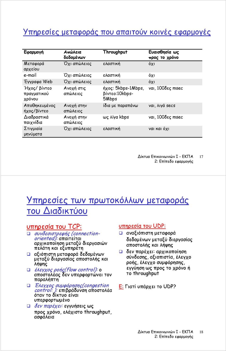 secs ήχος/βίντεο απώλειες ιαδραστικά Ανοχή στην ως λίγα kbps ναι, 100δες msec παιχνίδια απώλειες Στιγμιαία μηνύματα Όχι απώλειες ελαστική ναι και όχι 17 Υπηρεσίες των πρωτοκόλλων μεταφοράς του