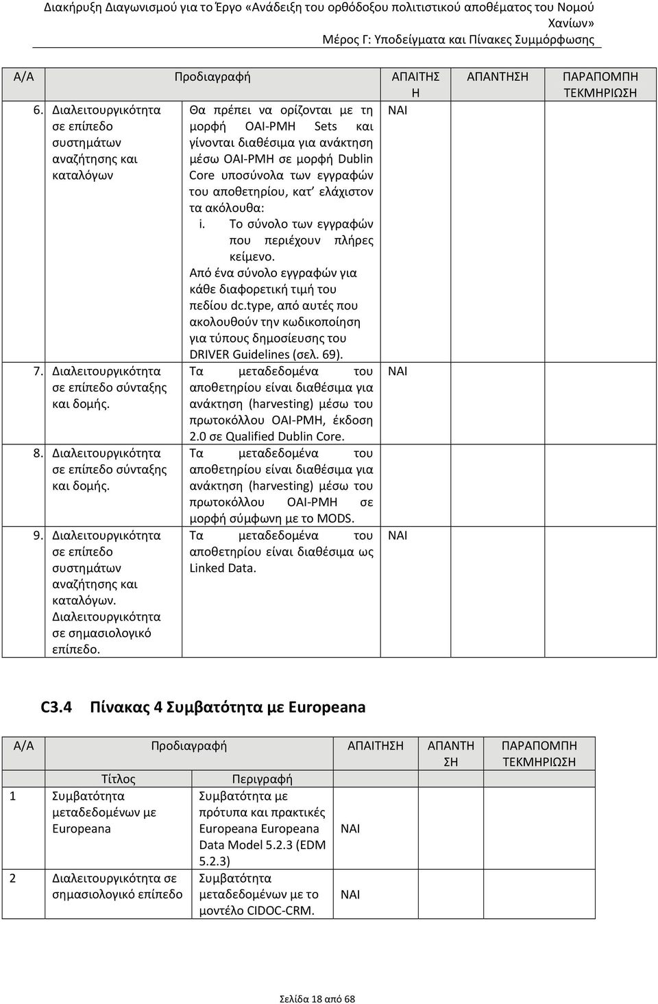 εγγραφών του αποθετηρίου, κατ ελάχιστον τα ακόλουθα: i. Το σύνολο των εγγραφών που περιέχουν πλήρες κείμενο. Από ένα σύνολο εγγραφών για κάθε διαφορετική τιμή του πεδίου dc.