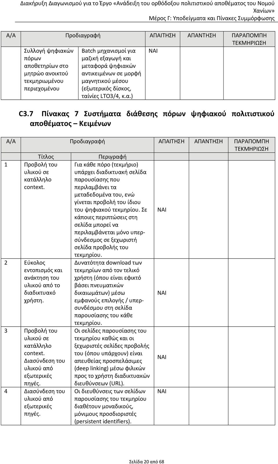 7 Πίνακας 7 Συστήματα διάθεσης πόρων ψηφιακού πολιτιστικού αποθέματος Κειμένων Α/Α Προδιαγραφή ΑΠΑΙΤΗΣΗ ΑΠΑΝΤΗΣΗ ΤΕΚΜΗΡΙΩΣΗ Τίτλος Περιγραφή 1 Προβολή του υλικού σε κατάλληλο context.