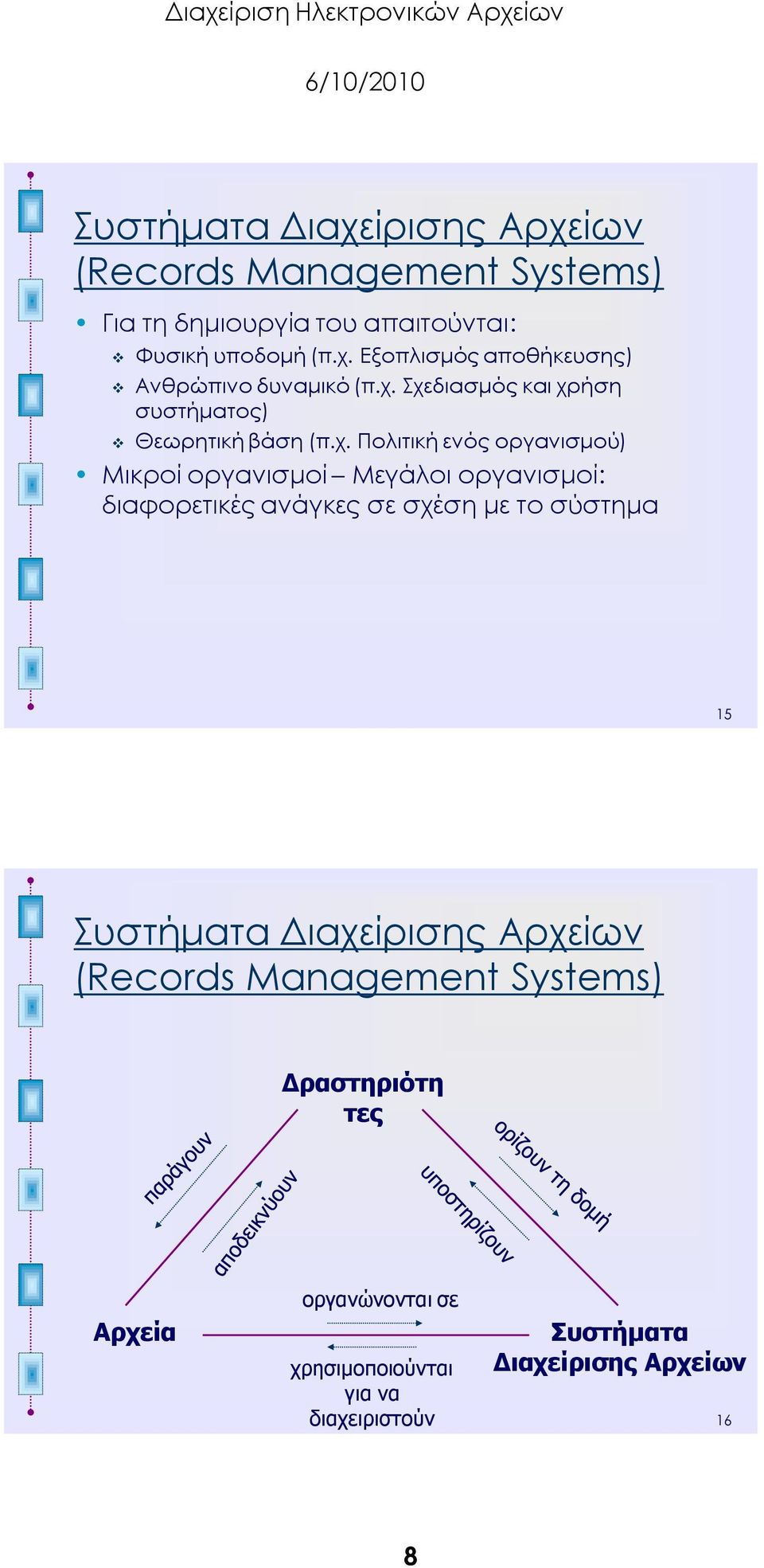 διαφορετικές ανάγκες σε σχέση με το σύστημα 15 υστήματα Διαχείρισης Αρχείων (Records Management Systems) Δραστηριότη τες
