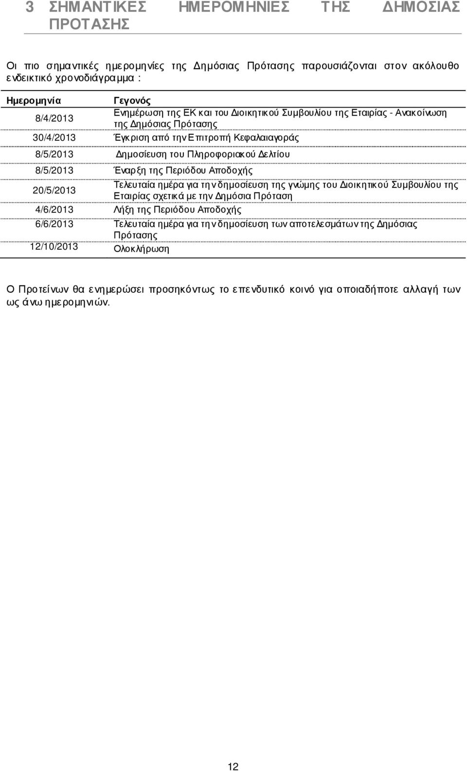 Περιόδου Αποδοχής 20/5/2013 Τελευταία ημέρα για την δημοσίευση της γνώμης του Διοικητικού Συμβουλίου της Εταιρίας σχετικά με την Δημόσια Πρόταση 4/6/2013 Λήξη της Περιόδου Αποδοχής 6/6/2013