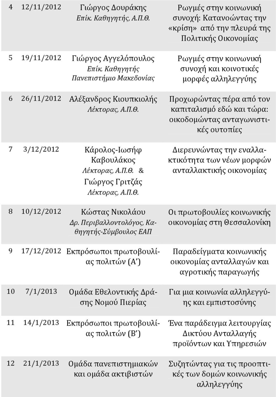 Περιβαλλοντολόγος, Καθηγητής Σύμβουλος ΕΑΠ 9 17/12/2012 Εκπρόσωποι πρωτοβουλί ας πολιτών (Α ) 10 7/1/2013 Ομάδα Εθελοντικής Δράσης Νομού Πιερίας 11 14/1/2013 Εκπρόσωποι πρωτοβουλί ας πολιτών (Β ) 12