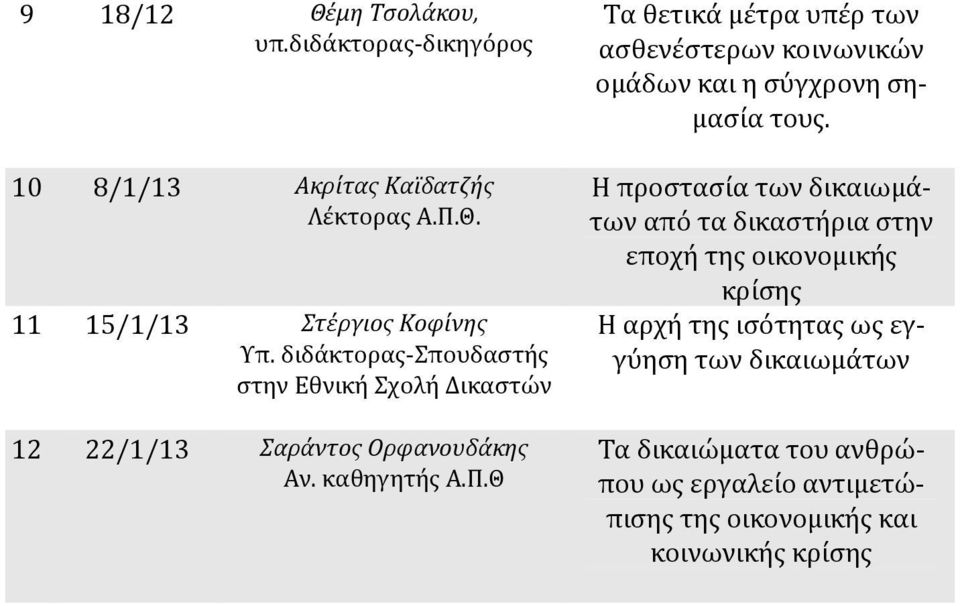 Θ Τα θετικά μέτρα υπέρ των ασθενέστερων κοινωνικών ομάδων και η σύγχρονη ση μασία τους.