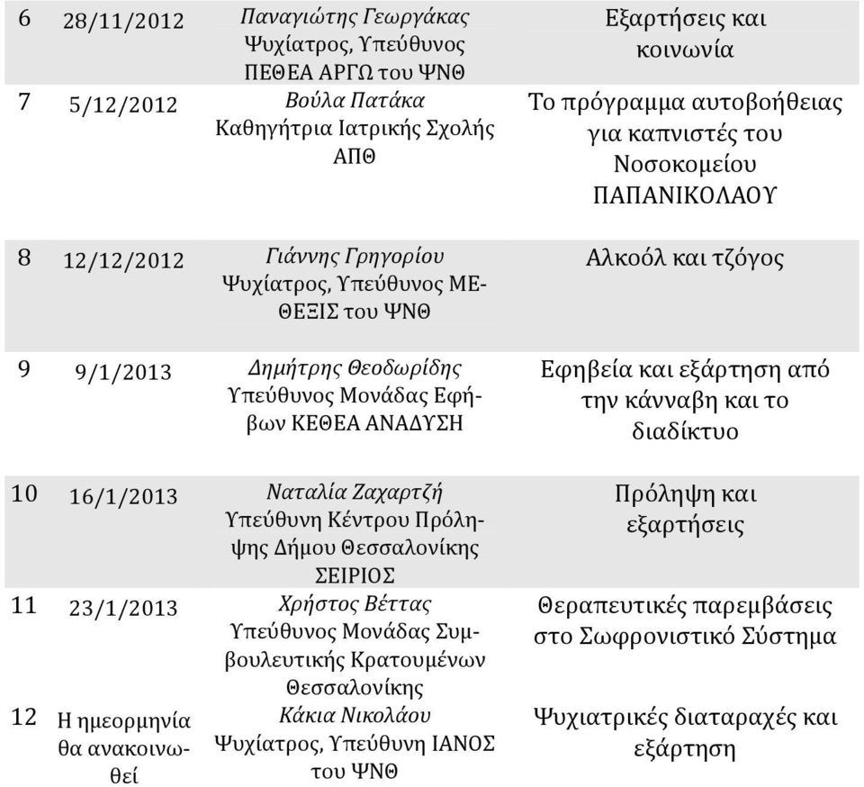 Μονάδας Συμβουλευτικής Κρατουμένων 12 Η ημεορμηνία θα ανακοινωθεί Θεσσαλονίκης Κάκια Νικολάου Ψυχίατρος, Υπεύθυνη ΙΑΝΟΣ του ΨΝΘ Εξαρτήσεις και κοινωνία Το πρόγραμμα αυτοβοήθειας για καπνιστές του