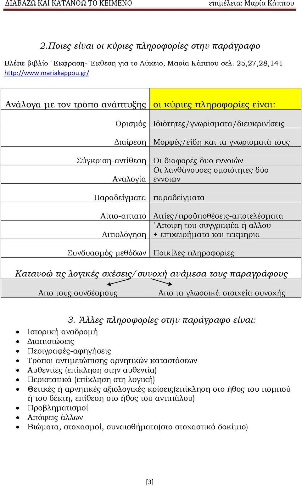 λανθάνουσες ομοιότητες δύο Αναλογία εννοιών Παραδείγματα παραδείγματα Αίτιο-αιτιατό Αιτίες/προϋποθέσεις-αποτελέσματα Αποψη του συγγραφέα ή άλλου Αιτιολόγηση + επιχειρήματα και τεκμήρια Συνδυασμός