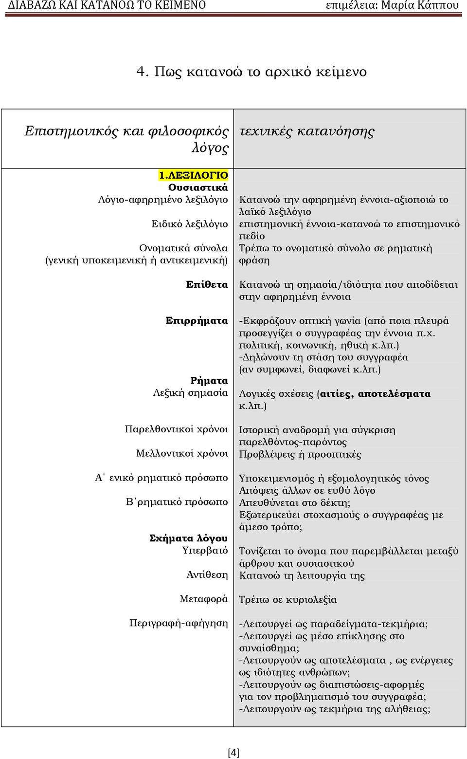 Α ενικό ρηματικό πρόσωπο Β ρηματικό πρόσωπο Σχήματα λόγου Υπερβατό Αντίθεση Μεταφορά Περιγραφή-αφήγηση τεχνικές κατανόησης Κατανοώ την αφηρημένη έννοια-αξιοποιώ το λαϊκό λεξιλόγιο επιστημονική